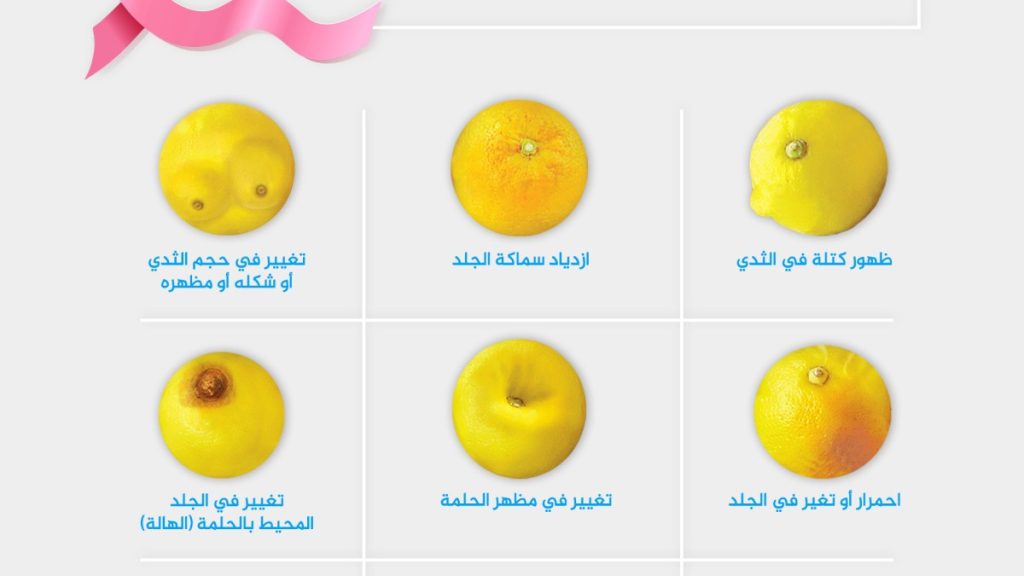 الذكاء الاصطناعي يساعد على تحديد مدى استفادة مريضات سرطان الثدي من أدوية البروتين هير2