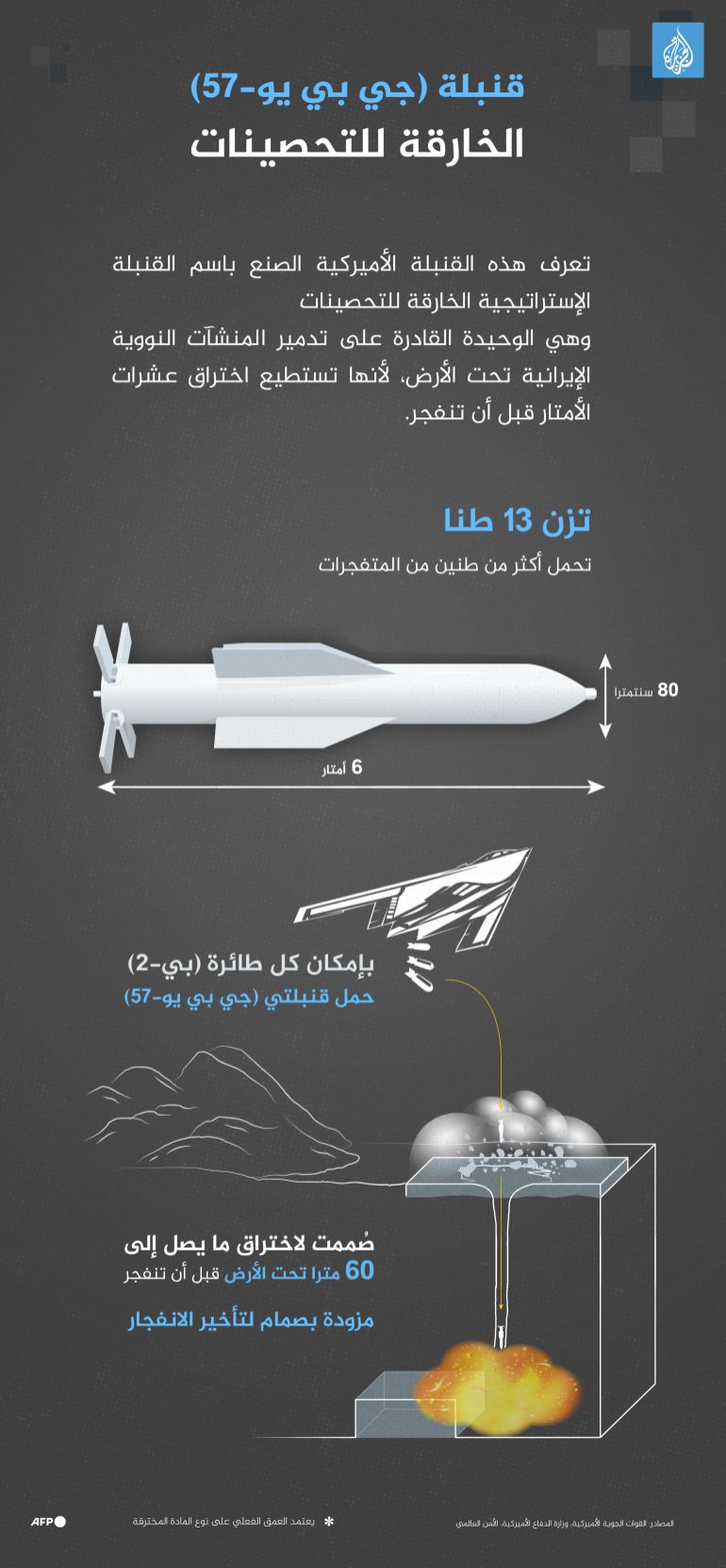 تصميم خاص - إنفوغراف قنبلة (جي بي يو-57) الخارقة للتحصينات
