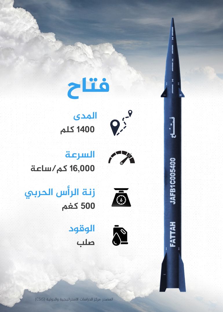 تصميم خاص - إنفوغراف - صاروخ فتاح