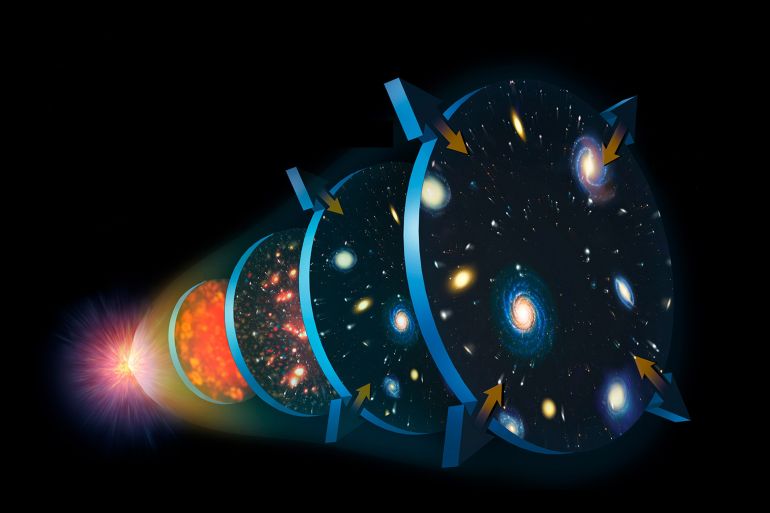 How big is the universe? This illustration shows the stages of how the universe has already expanded over time. (Image credit: MARK GARLICK/SCIENCE PHOTO LIBRARY via Getty Images)