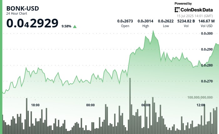 الطلب المؤسسي الوقود على الانهيار وسط خطة حرق ، حامل حامل