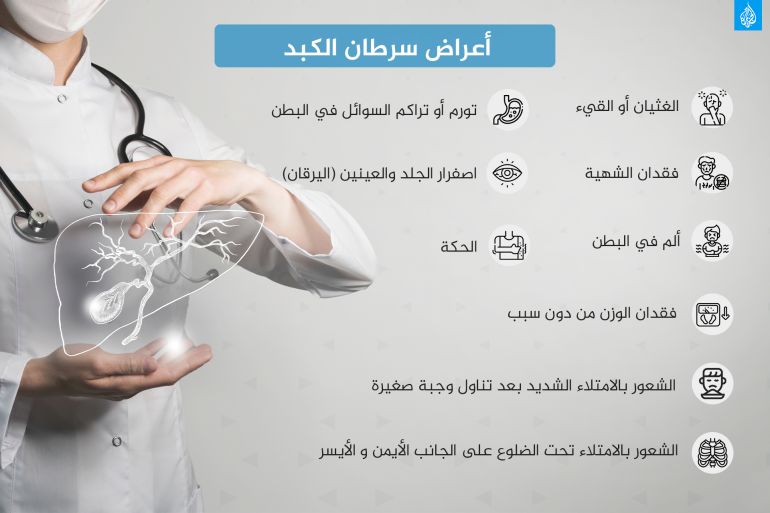 أعراض سرطان الكبد