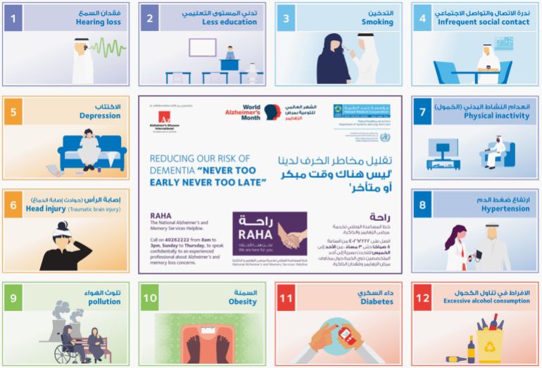 انفوجراف لمؤسسة حمد- تقليل مخاطر الخرف