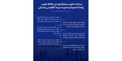 شراكات الكويت واتفاقياتها المبرمة في 2025 تعكس رؤاها التنموية الطموحة ومحورية دورها الإقليمي والدولي