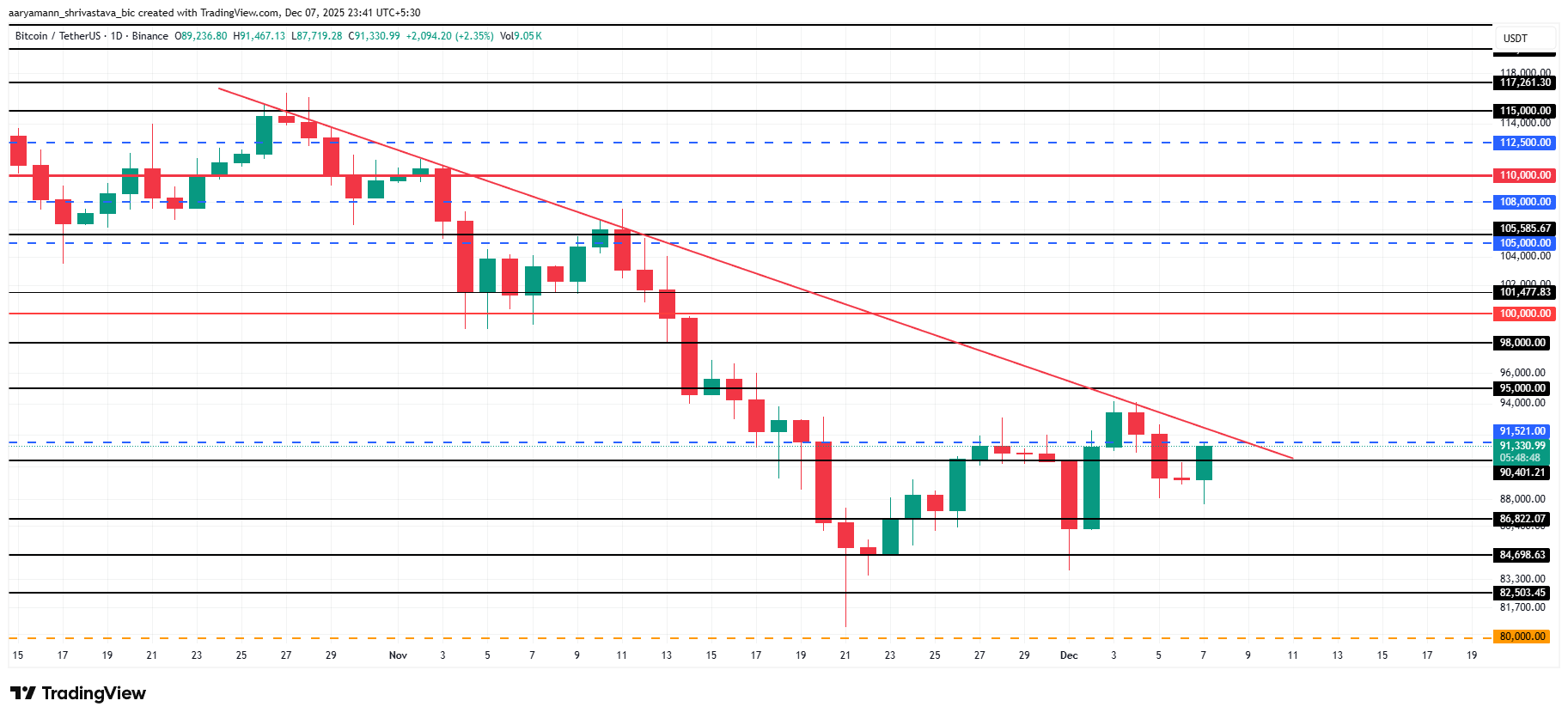 تحليل أسعار البيتكوين. 