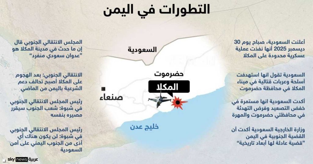 غارة سعودية على المكلا.. ومصدر بالرئاسي: قرار العليمي فردي