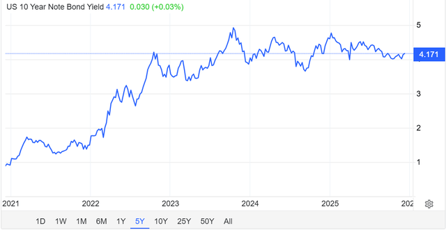 قد يكون الرسم البياني ذو الخطوط الزرقاء للمحتوى الذي تم إنشاؤه بواسطة الذكاء الاصطناعي غير صحيح.