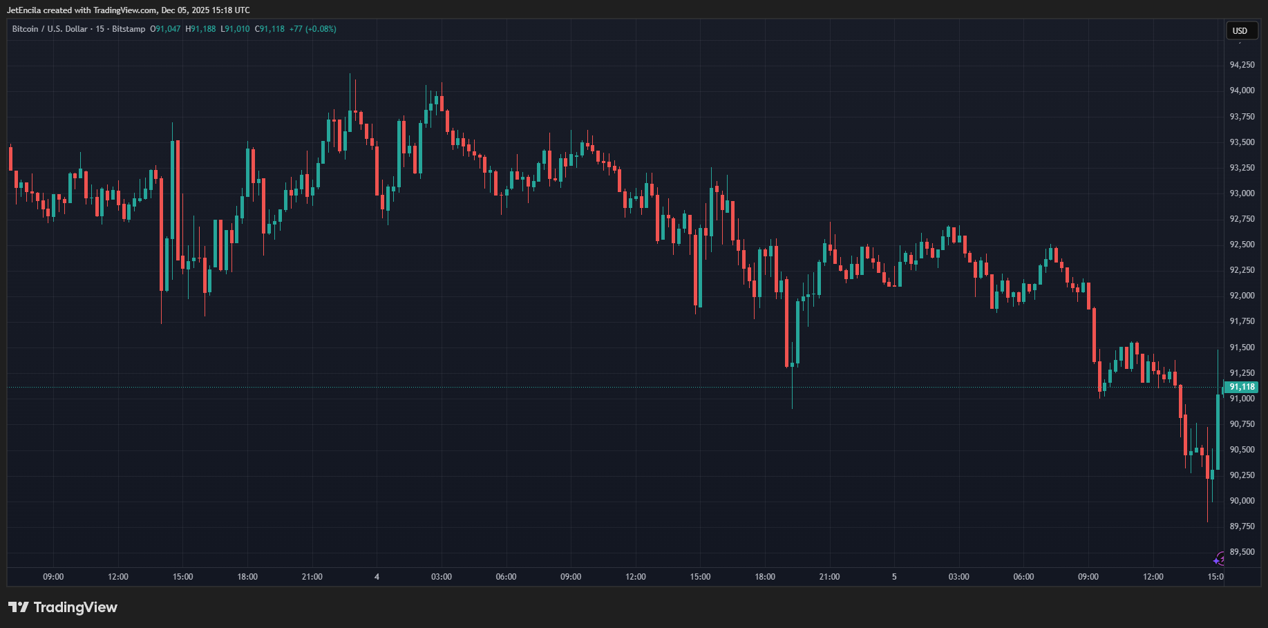 BISTAMP: صورة مخطط BTCUSD بواسطة JetEncila
