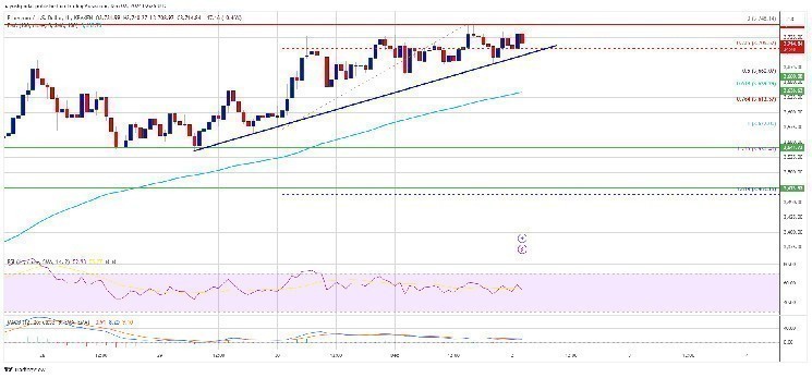 “نحن إما في منطقة كل شيء أو لا شيء بالنسبة للإيثريوم” – إليك ما يمكن توقعه
