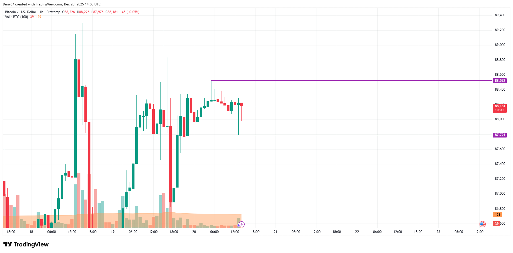 صورة المقالة