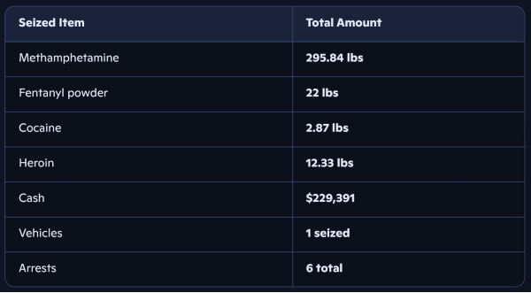 البيانات: مكتب شريف مقاطعة كينغ