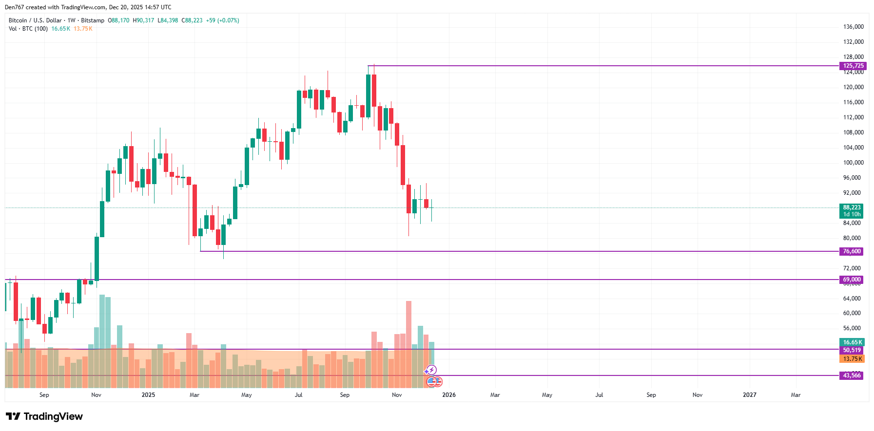 صورة المقالة