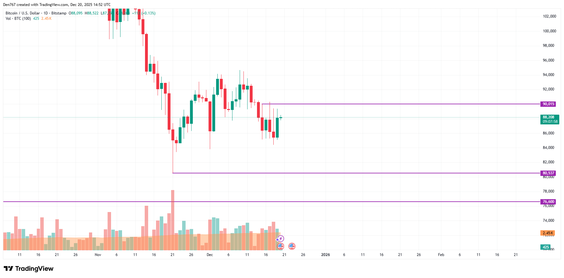 صورة المقالة