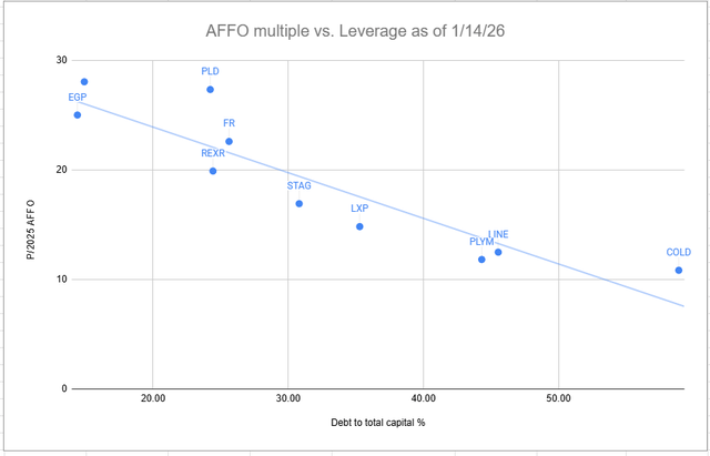 قد يكون الرسم البياني ذو النقاط الزرقاء الذي تم إنشاؤه بواسطة الذكاء الاصطناعي غير صحيح.