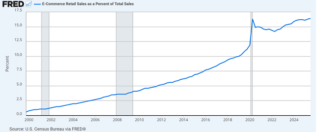 قد يكون الرسم البياني الذي يحتوي على خط يتجه لأعلى المحتوى الذي تم إنشاؤه بواسطة الذكاء الاصطناعي غير صحيح.