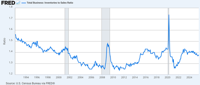 قد يكون الرسم البياني ذو الخطوط الزرقاء للمحتوى الذي تم إنشاؤه بواسطة الذكاء الاصطناعي غير صحيح.