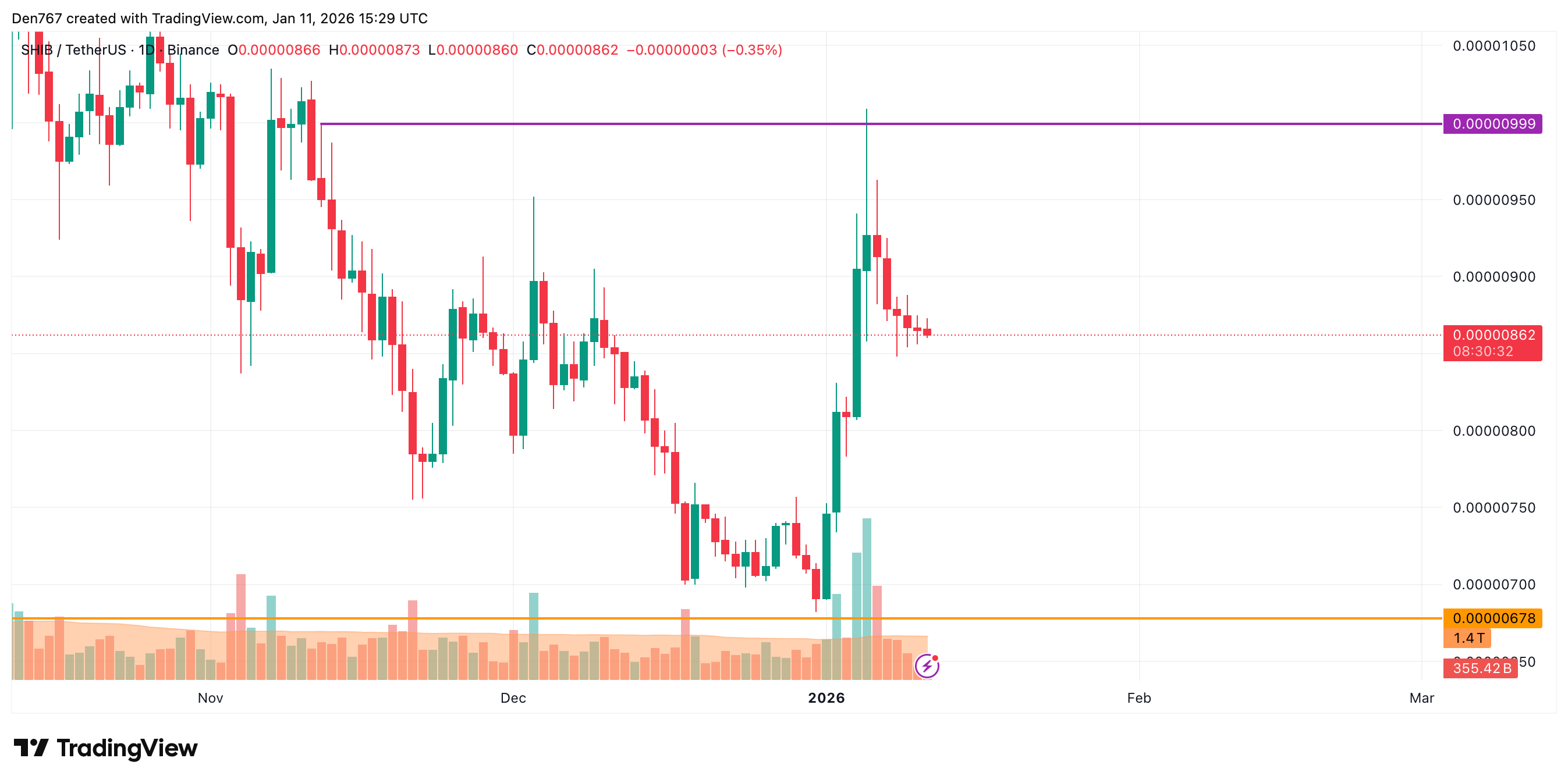 صورة المقالة