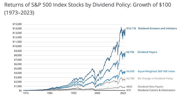 أموال هارتفورد