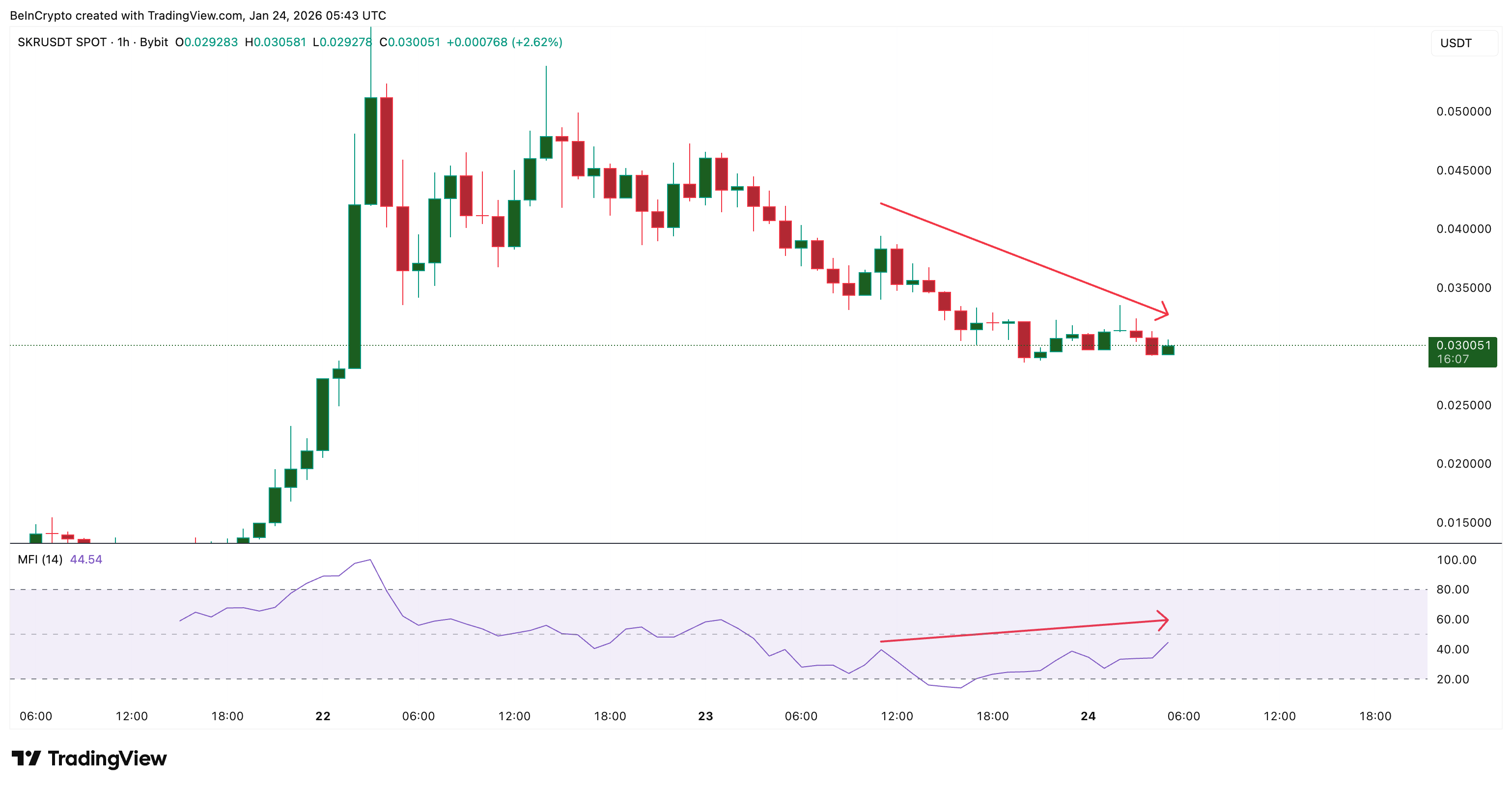 تراجع المشترين