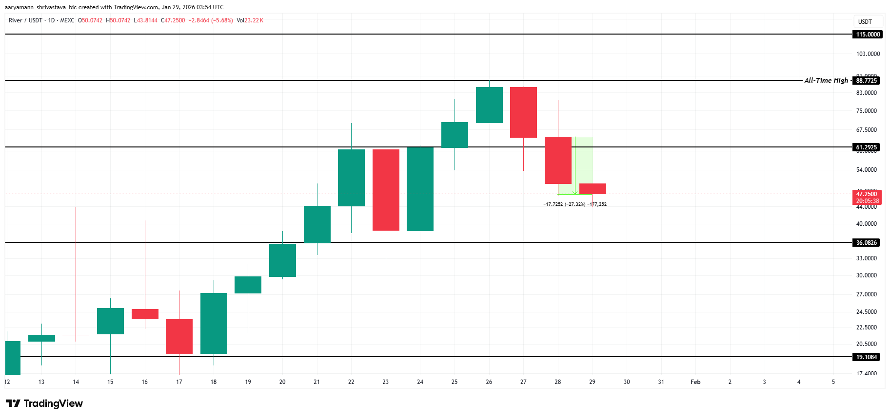 <فئة الامتداد=