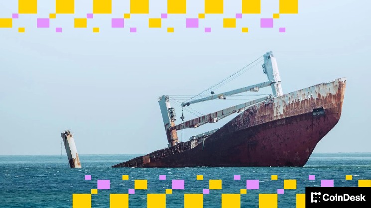 تفشل عوائد البيتكوين في مجاراة المخاطر، تمامًا مثل عام 2022