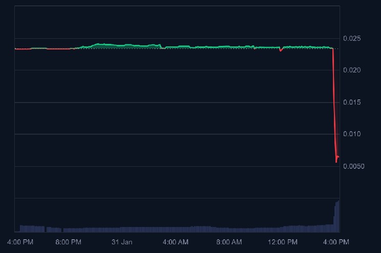 تعلن إحدى المنصات عن اختراق محافظ الخزينة – الخسائر كبيرة، وانخفاض أسعار العملات البديلة