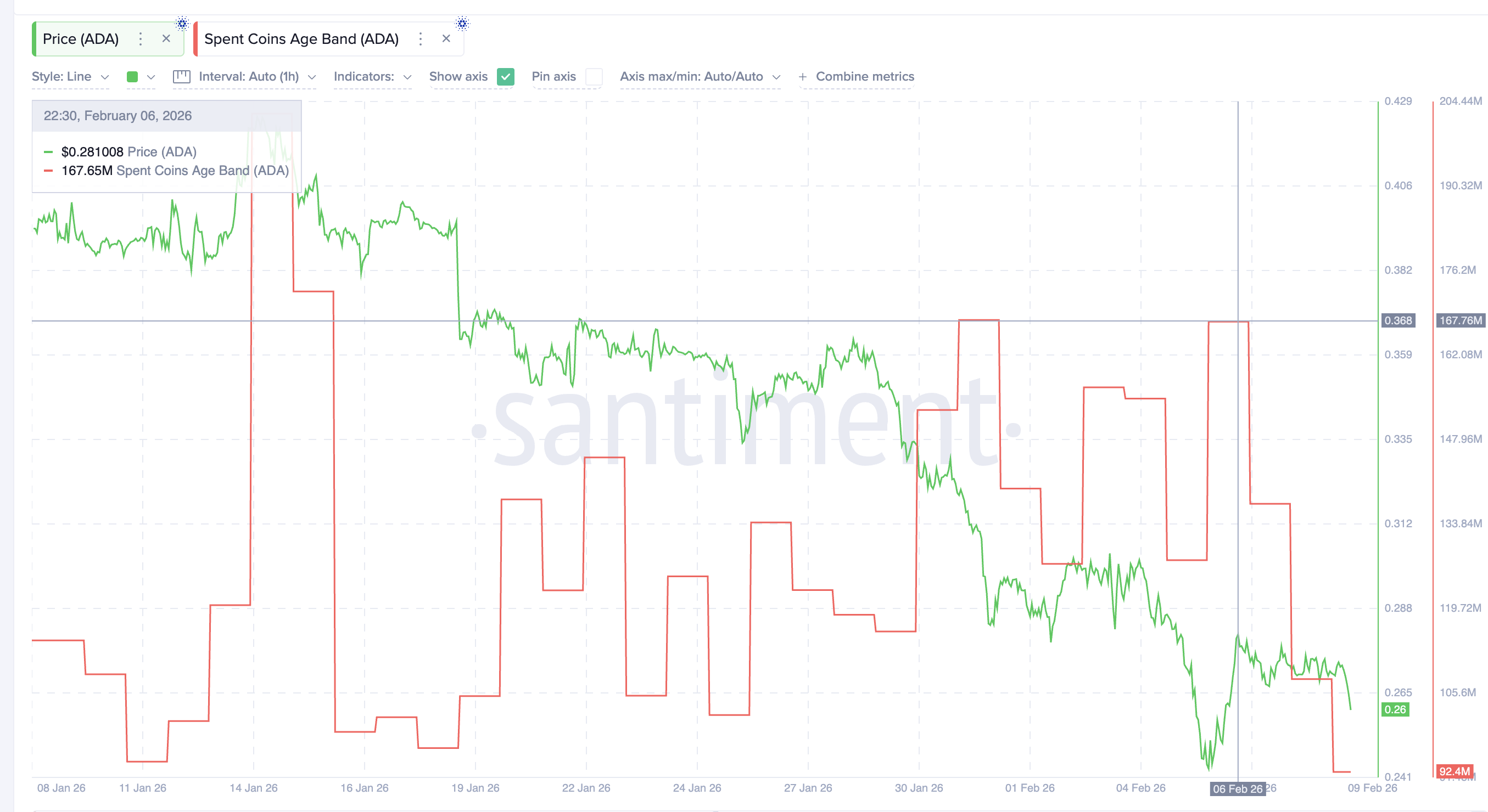 تراجع العملات المعدنية المستهلكة <span class=