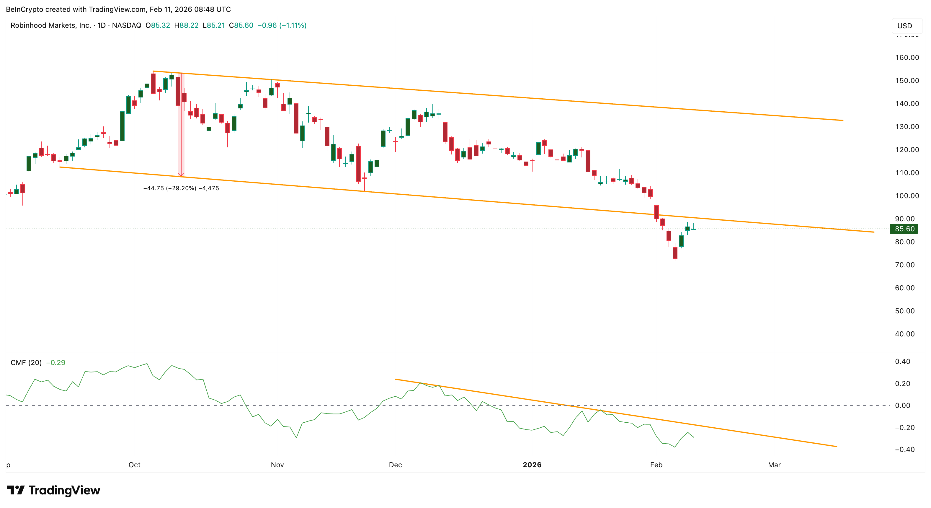 ضعف تدفق الأموال