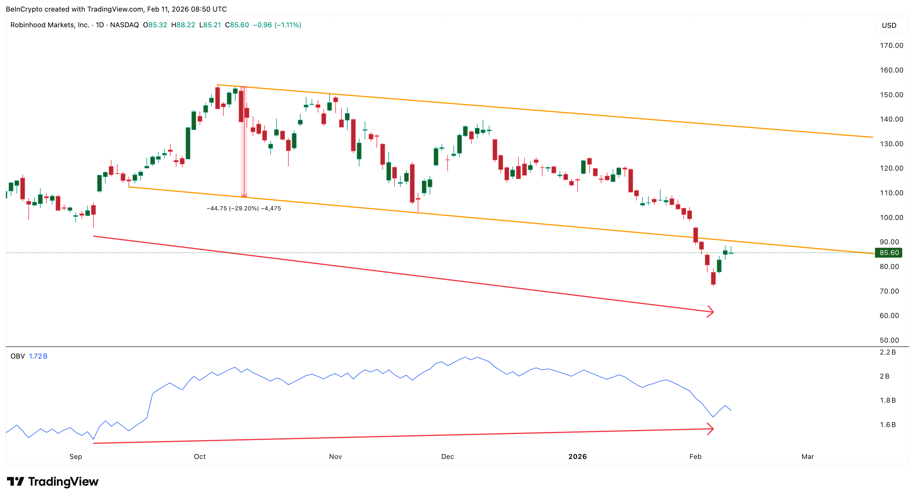 مشاركة التجزئة