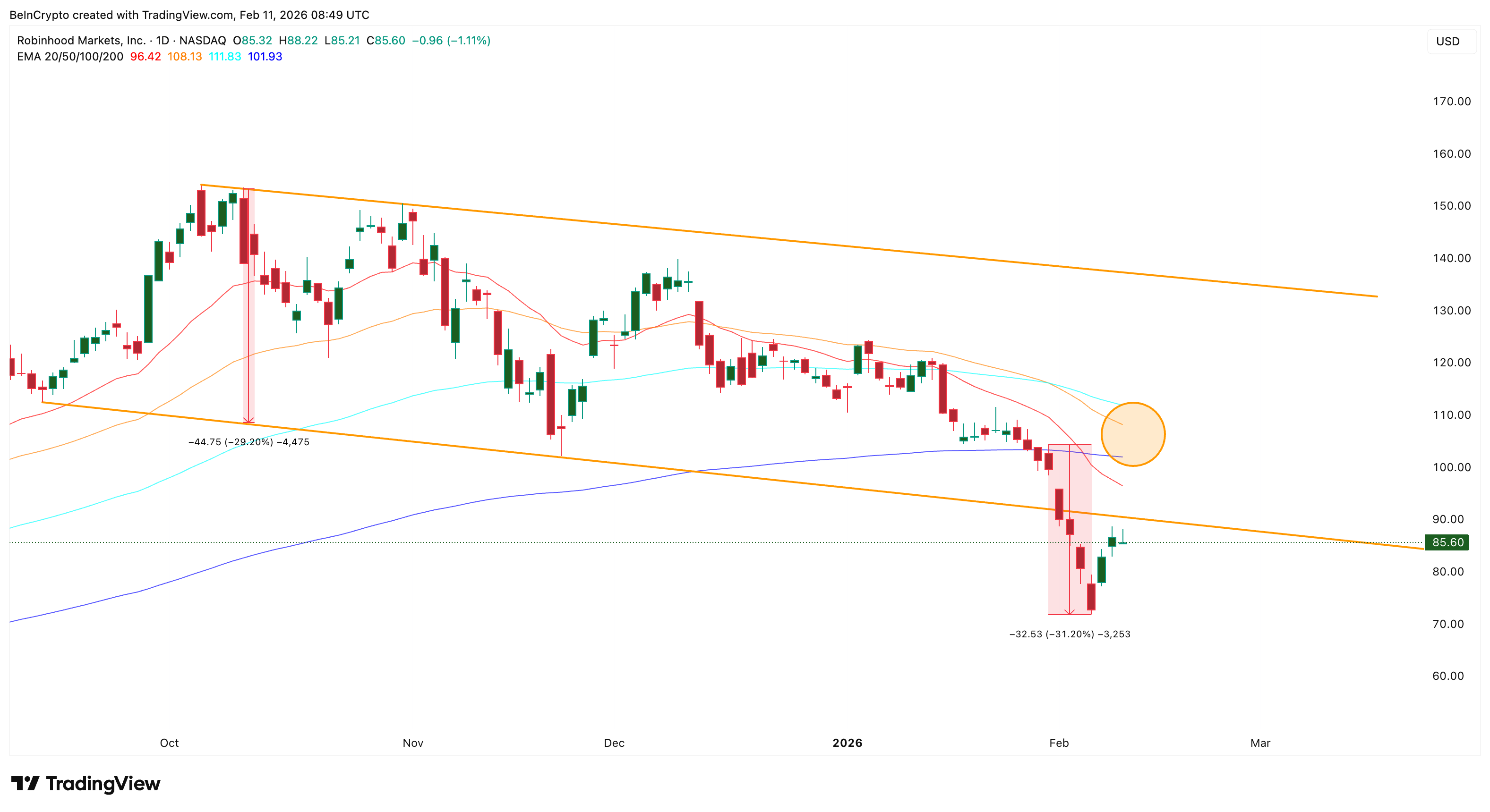 خطر التقاطع