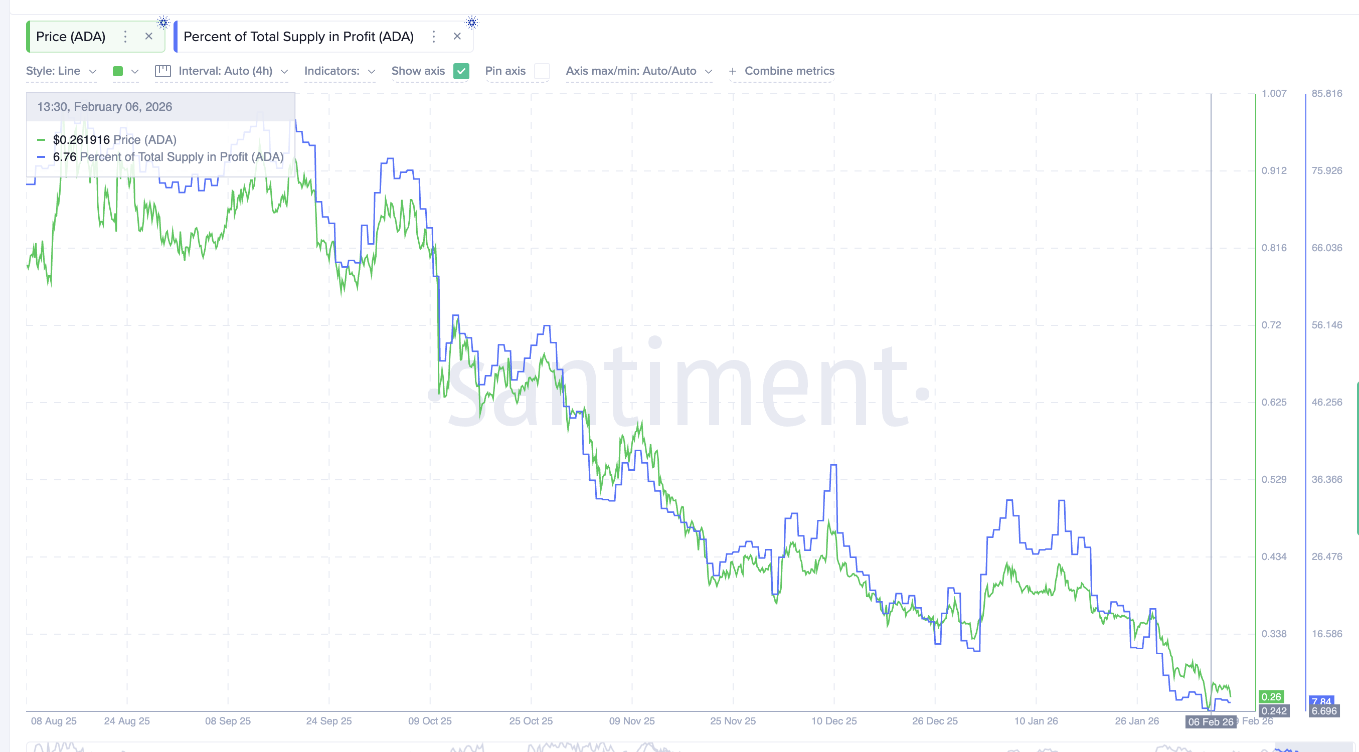 قطرات الربحية